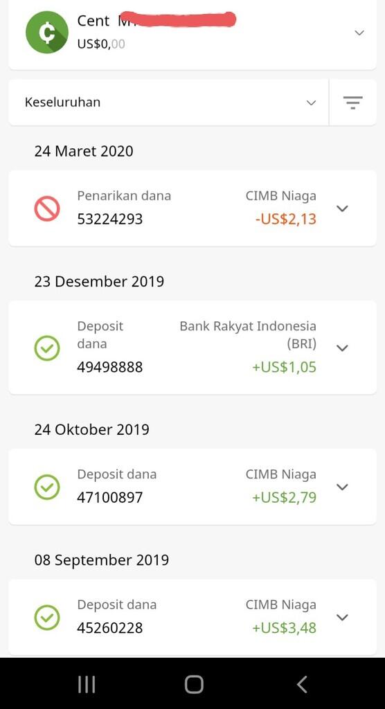 Ane Profit 100 % dalam Forex, Lalu Pandemi Merampas Semuanya