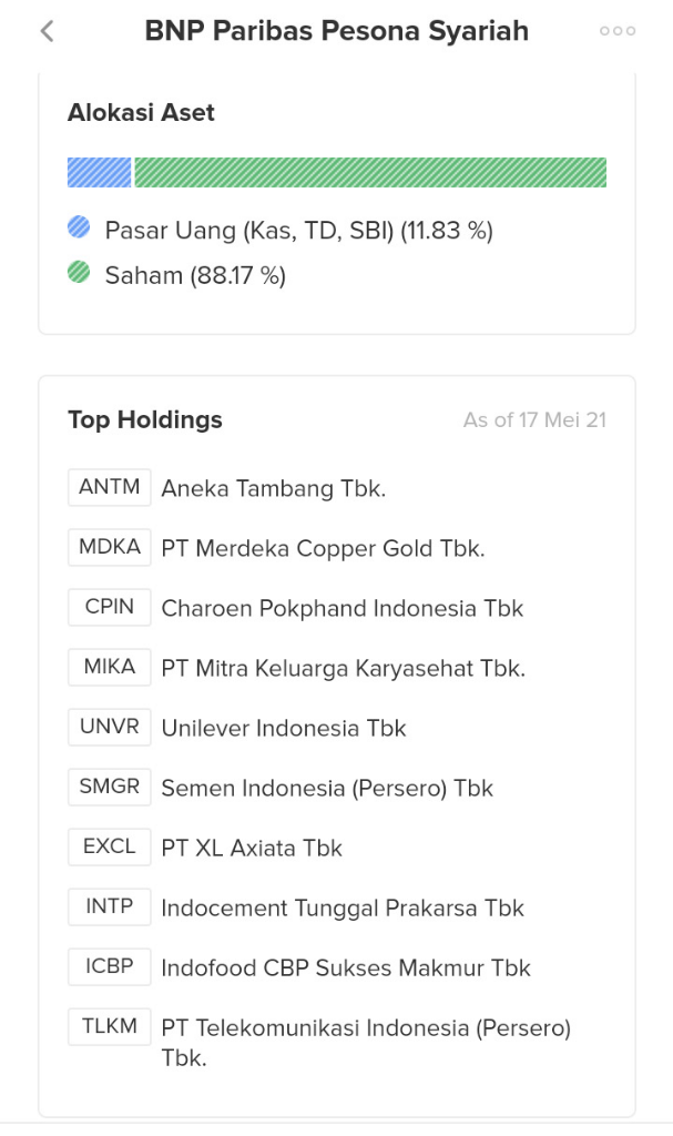 Untung Buntung Investor Reksadana Recehan 