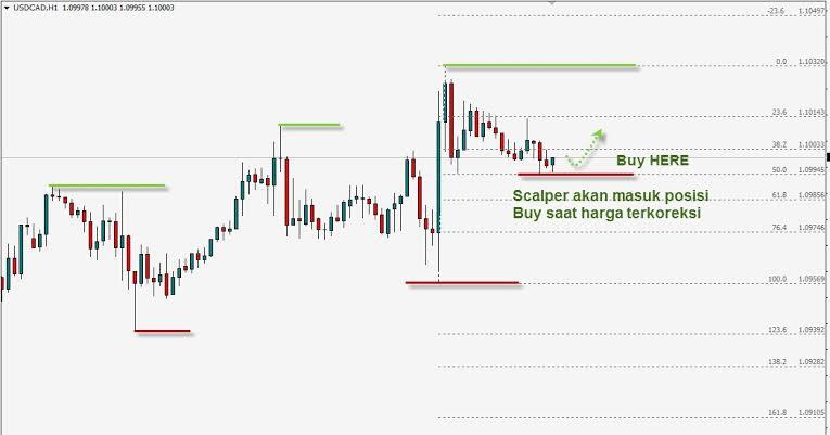 Trik Scalping Sederhana Trading Saham ala Ane, Modal Menggulung Bak Bola Salju