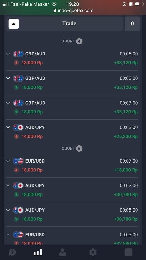 Gak Masalah Profit Kecil, Yang Penting Konsisten. Betul ?