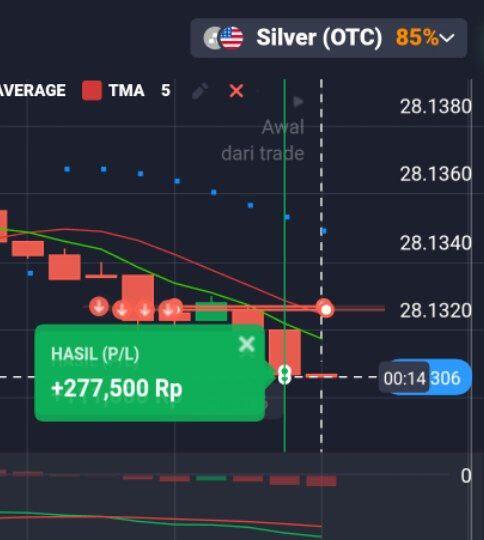 Gak Masalah Profit Kecil, Yang Penting Konsisten. Betul ?