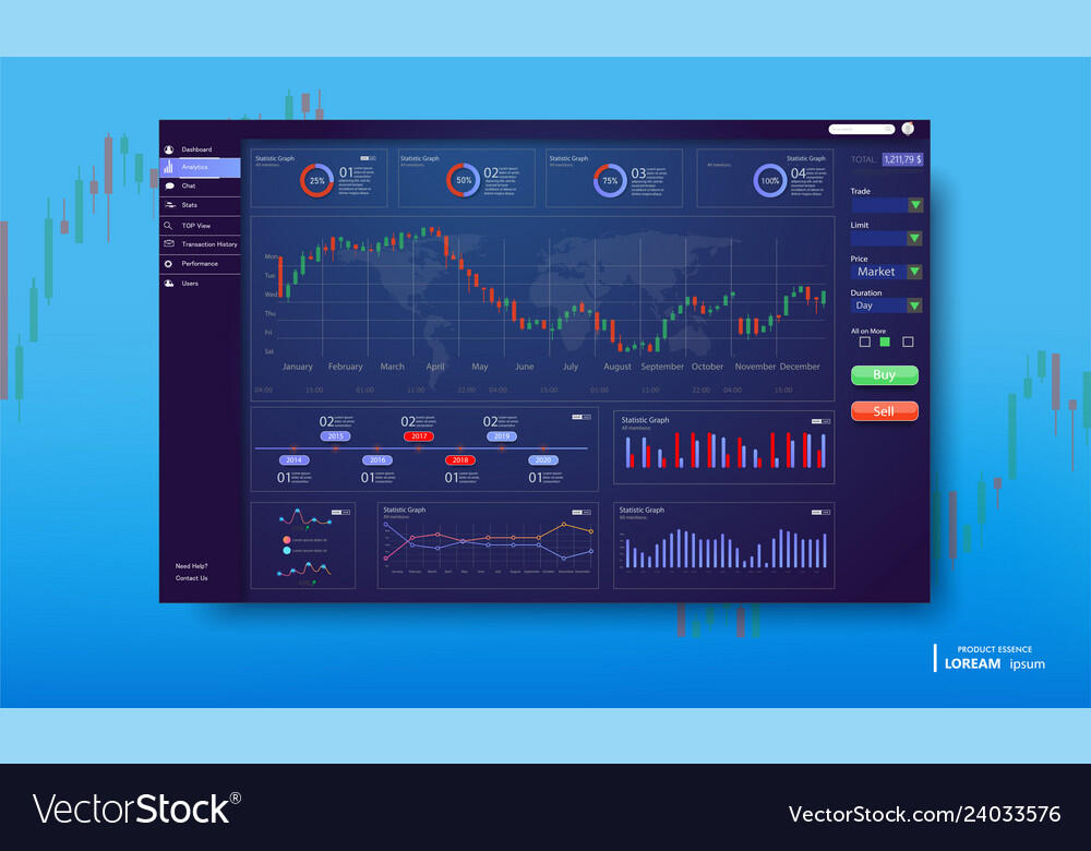 Hajar Cuan Receh Di Market Binary Menggunakan RSI 10.