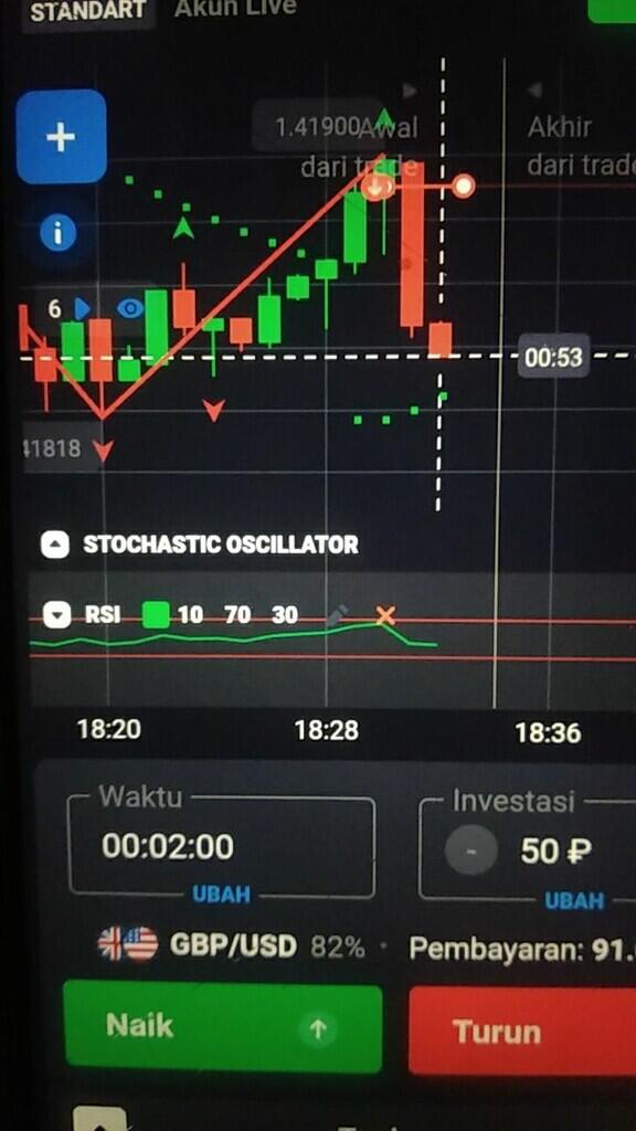 Hajar Cuan Receh Di Market Binary Menggunakan RSI 10.