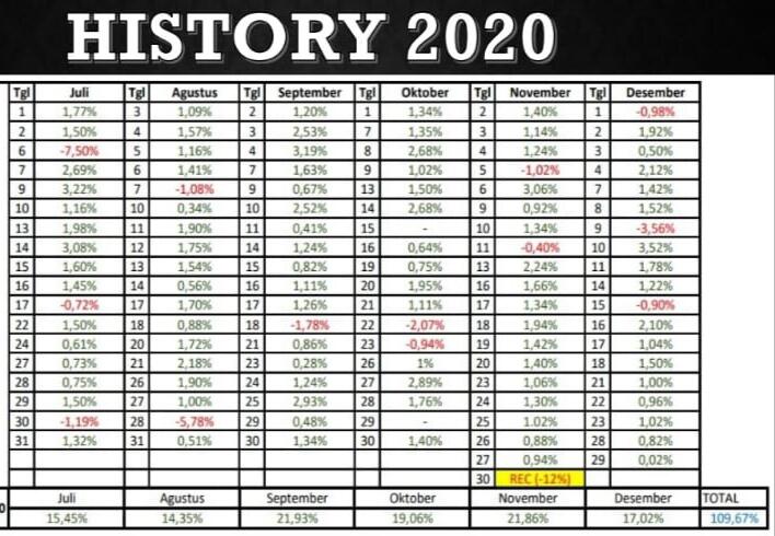 Robot Forex Garansi Uang Kembali Jika Loss