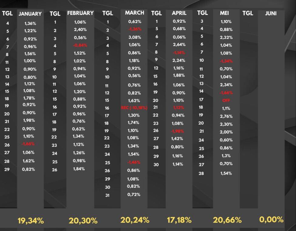 Robot Forex Garansi Uang Kembali Jika Loss