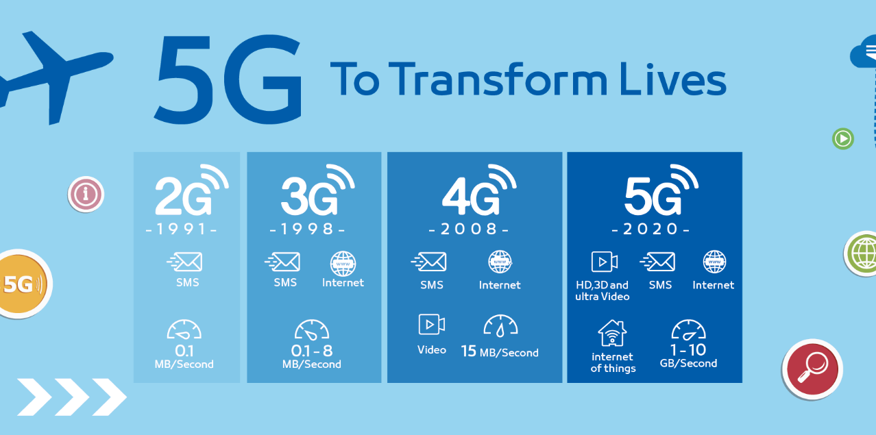 5g sudah diluncurkan kapan sebagusnya kita beli perangkat 5g?