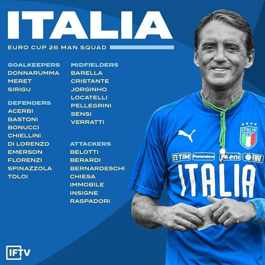 Euro 2020, Grup A: Italia, Swiss, Turki & Wales