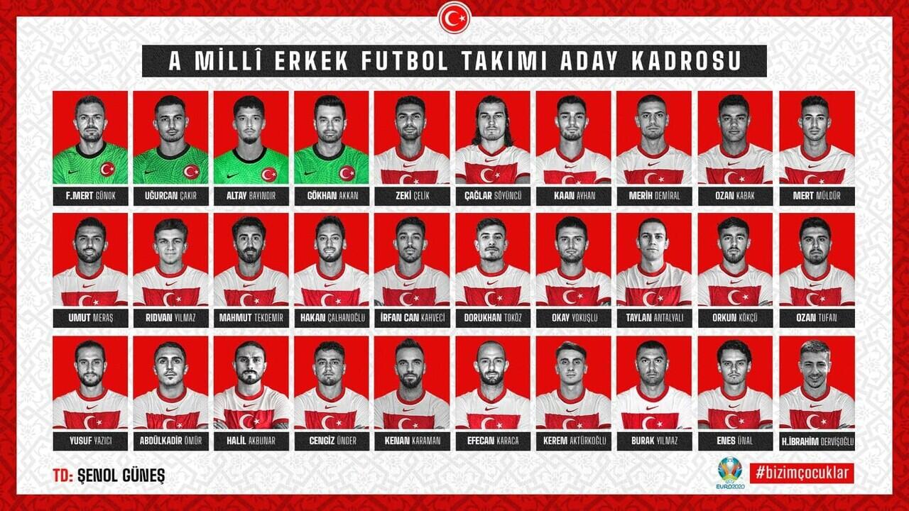 Euro 2020, Grup A: Italia, Swiss, Turki & Wales