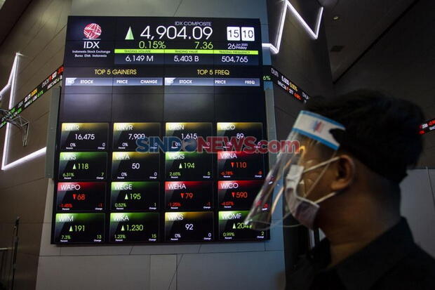 Penguatan 228 Saham Pagi Ini Kerek IHSG ke Level 6.079