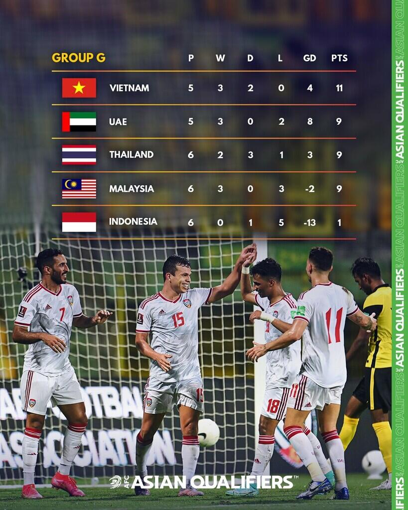 KUALIFIKASI PIALA DUNIA 2022: VIETNAM VS INDONESIA