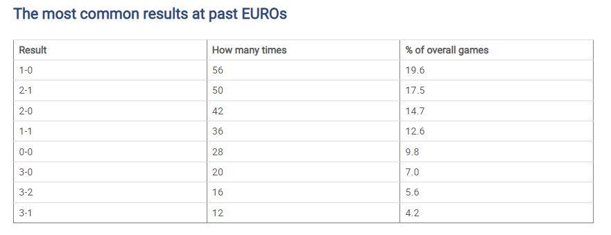 Skor Paling Sering di Euro dan Panduan Tebak Skor EUROFORIA Ala Kapten!