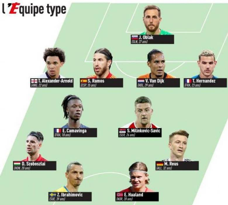 Starting 11 Pemain yang Gagal Tampil di Euro 2020!