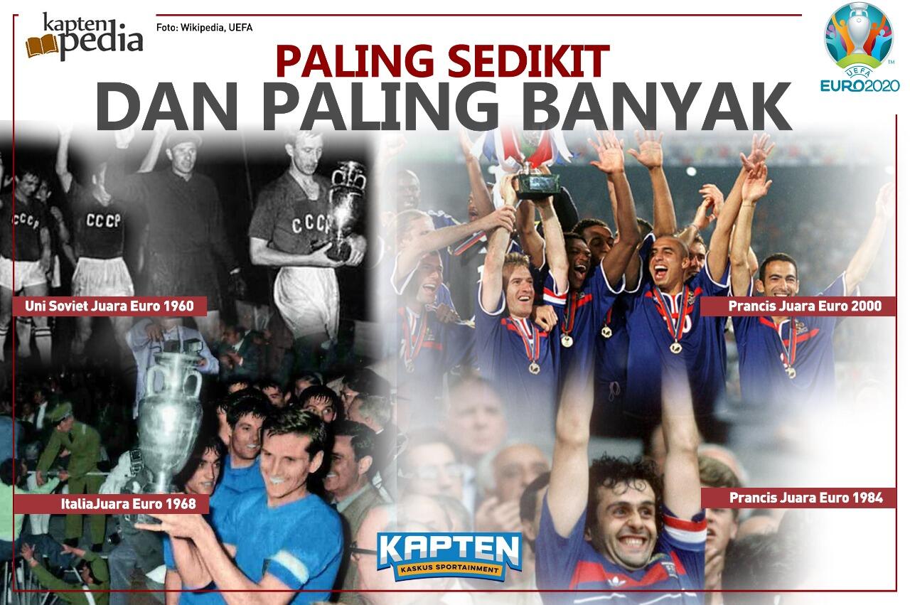 Tim yang Menjuarai Piala Eropa dengan Torehan Gol Paling Sedikit dan Paling Banyak