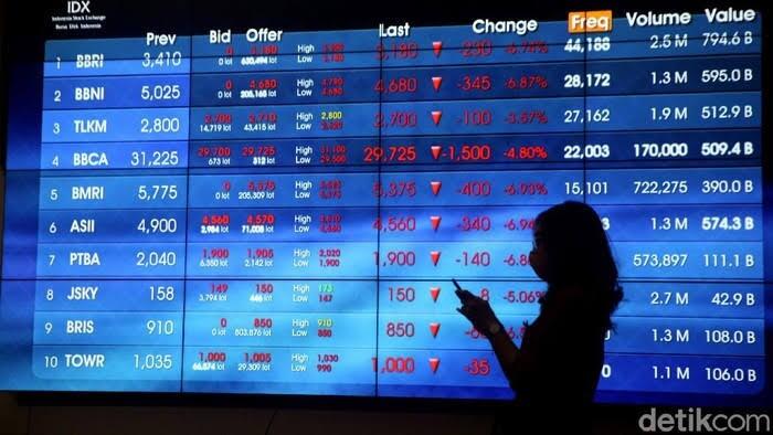 Kupercayakan Investasi Masa Depanku pada Lembaran Saham