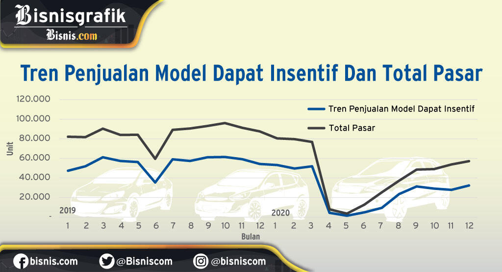 Pasang Surut Industri Otomotif Nasional Selama 48 Tahun