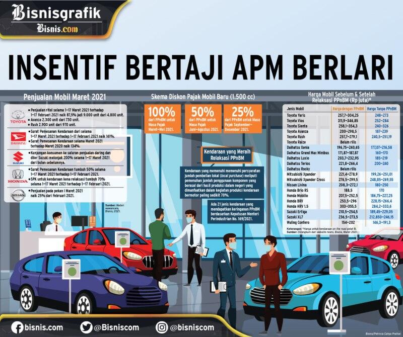 Pasang Surut Industri Otomotif Nasional Selama 48 Tahun