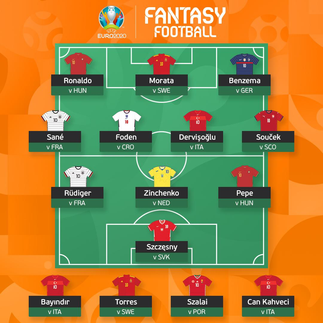 Mesut Ozil Pamer Skuat Euro 2020 Fantasy Football, Siapa Berani Lawan?