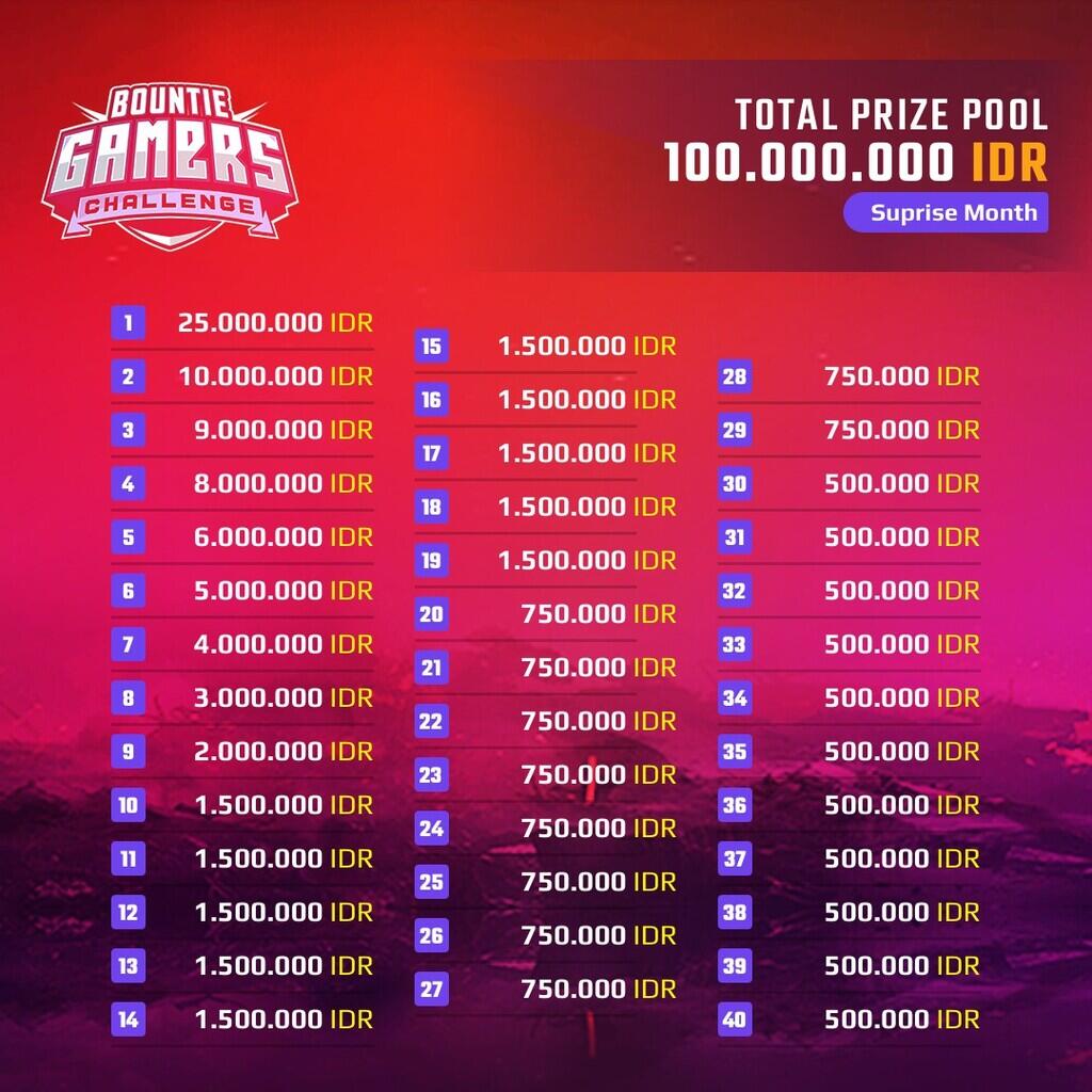 Bountie Gamers &amp; Organizer Challenge Total Prize Pool Satu Milyar