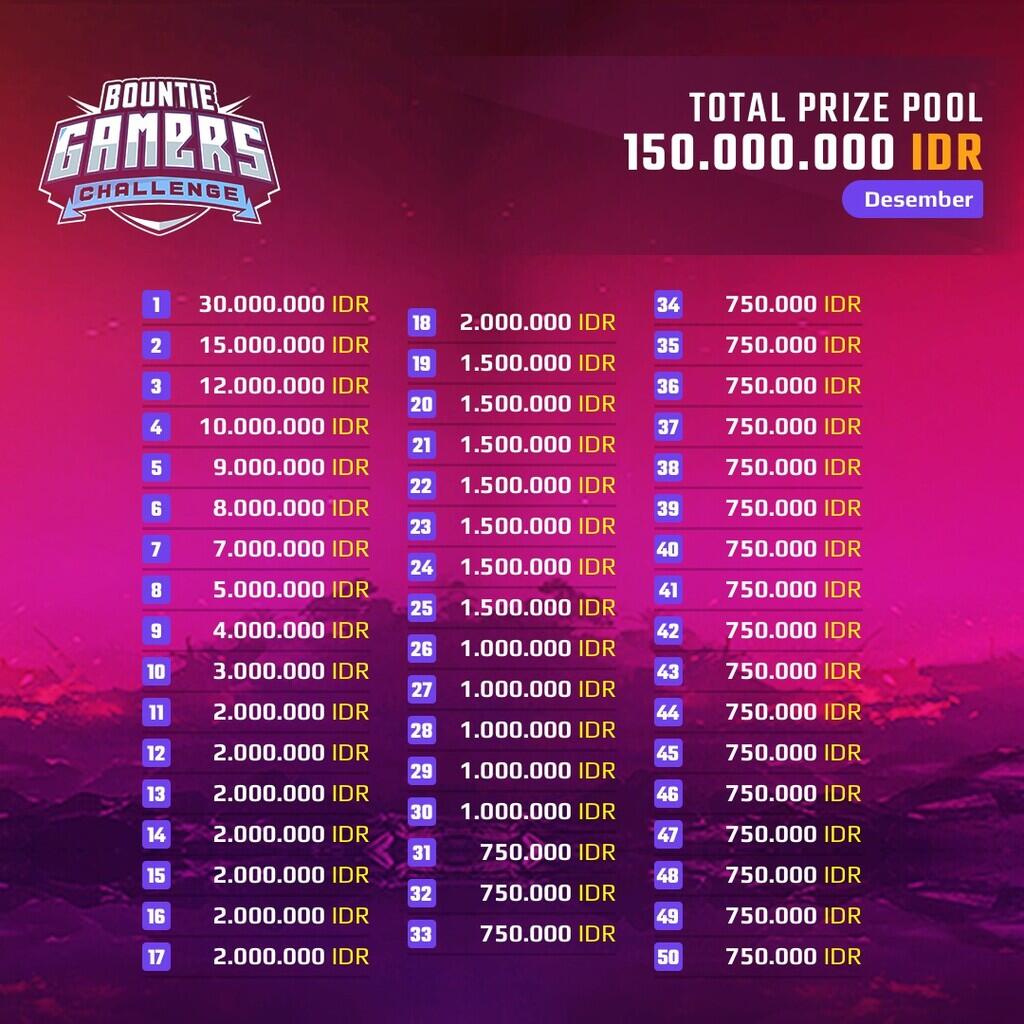 Bountie Gamers &amp; Organizer Challenge Total Prize Pool Satu Milyar