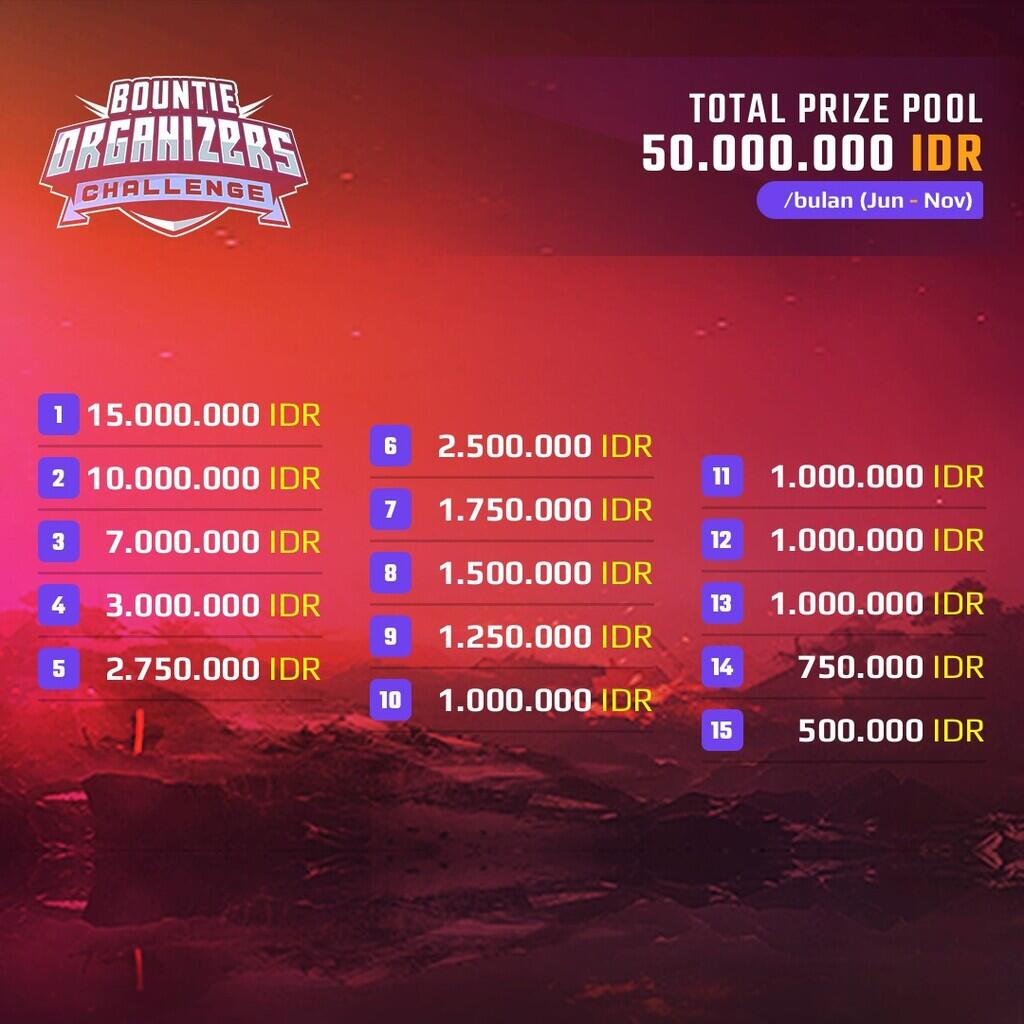 Bountie Gamers &amp; Organizer Challenge Total Prize Pool Satu Milyar