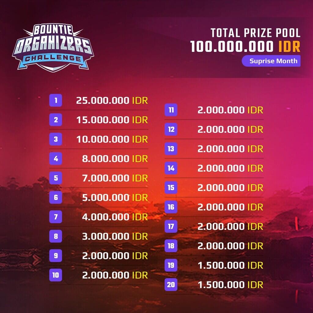 Bountie Gamers &amp; Organizer Challenge Total Prize Pool Satu Milyar