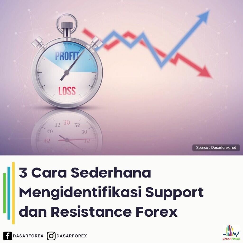 3 Cara Sederhana Mengidentifikasi Support dan Resistance Forex