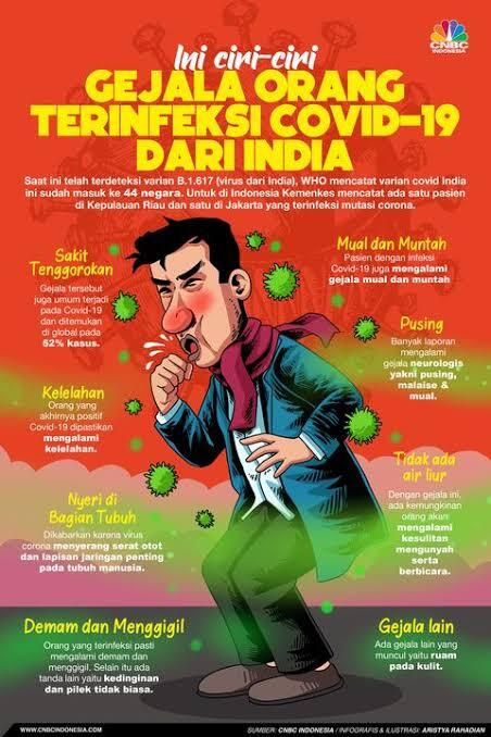 Terungkap! Ledakan Covid-19 di Kudus Disebabkan Varian dari India

