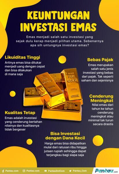 Sedekah dan Menabung pun merupakan INVESTASI!