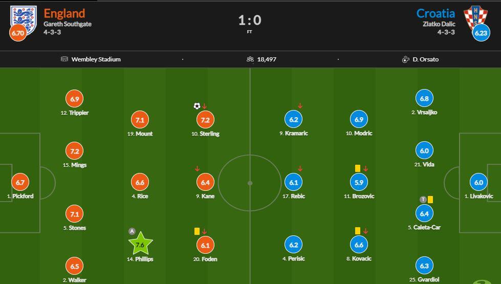 Inggris Menang 1-0 atas Kroasia Tetap Aja Ada Memenya, Yaampun