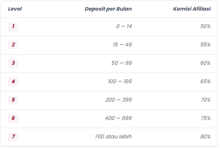 Ulasan Quotex Indonesia