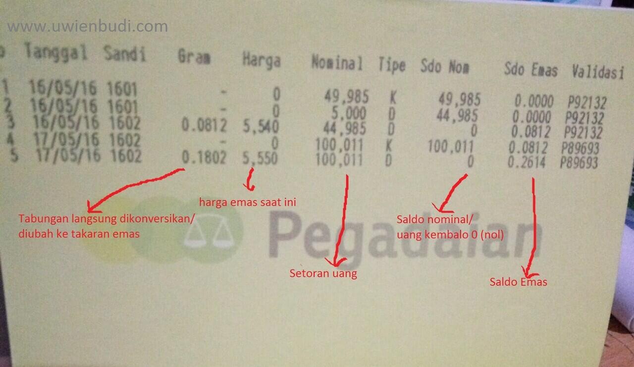 Tabungan Emas Menjadi Pilihanku Untuk Investasi Jangka Panjang.