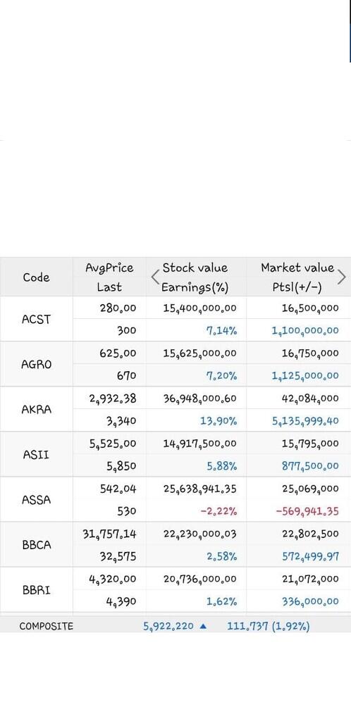 robot sinyal 80% akurat. buy and sell tetap anda yg tentukan