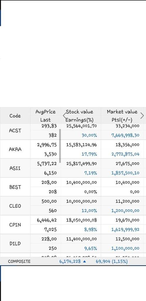 robot sinyal 80% akurat. buy and sell tetap anda yg tentukan