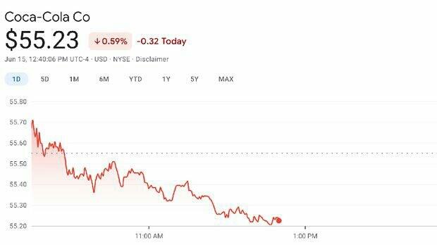 Saham Coca-Cola Langsung Anjlok, Karena Botolnya Digeser Ronaldo