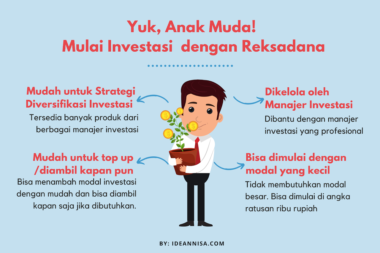 Investasi Yang Ane Geluti Ini Bisa Menjadi Referensi Buat Gan Sis