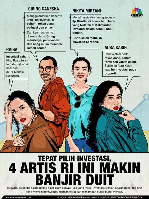 Investasi Yang Ane Geluti Ini Bisa Menjadi Referensi Buat Gan Sis