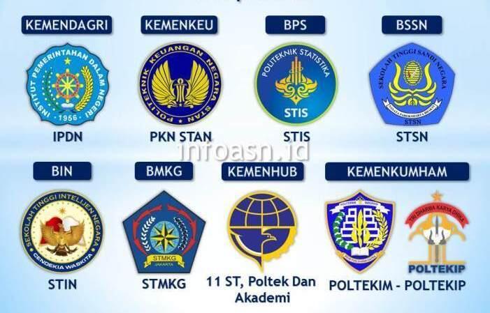 Instasi Pemerintahan merupakan Investasi yang Cocok Bagi Gen Milenial!!!