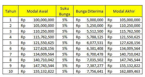 Tak Kenal Maka Tak Saham