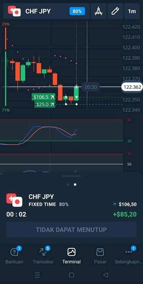 Masih Seneng Main Trading Sepertinya Berlanjut Buat Ane Beralih Berinvestasi