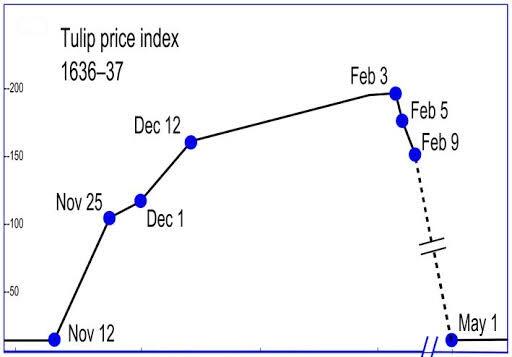 Tips Aman Bermain Saham Untuk Masa Depan