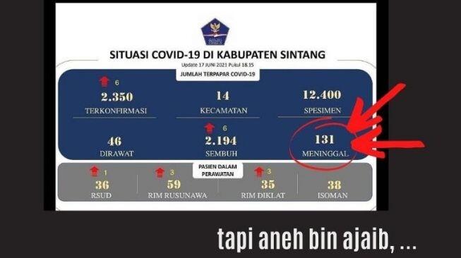 Soal Beda Data Kematian Covid-19, Ini Penjelasan Lengkap Kadinkes Kalbar