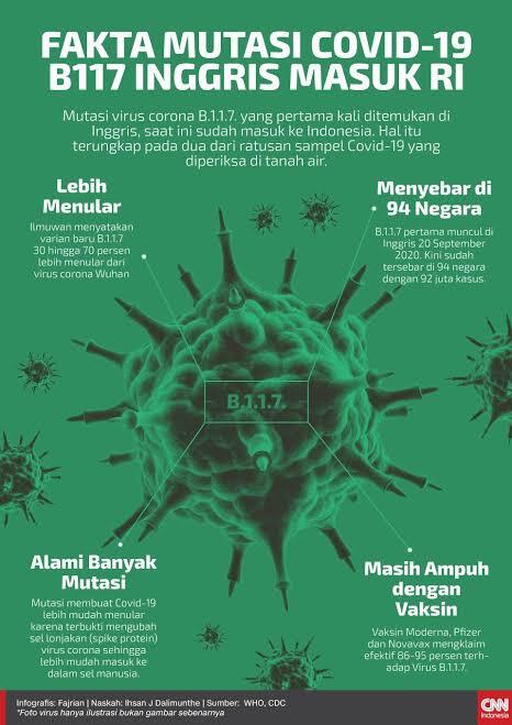 Virus Corona Katanya Tidak Bisa Hilang!! Apakah Pandemi Bisa Berakhir? 