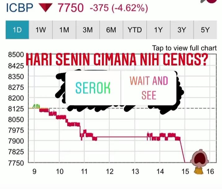 Kesalahan Investor Yang Kerap Terjadi, Benarkah? Cek Di Sini!