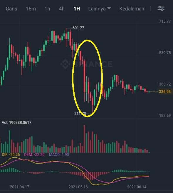 Crypto To The Bone