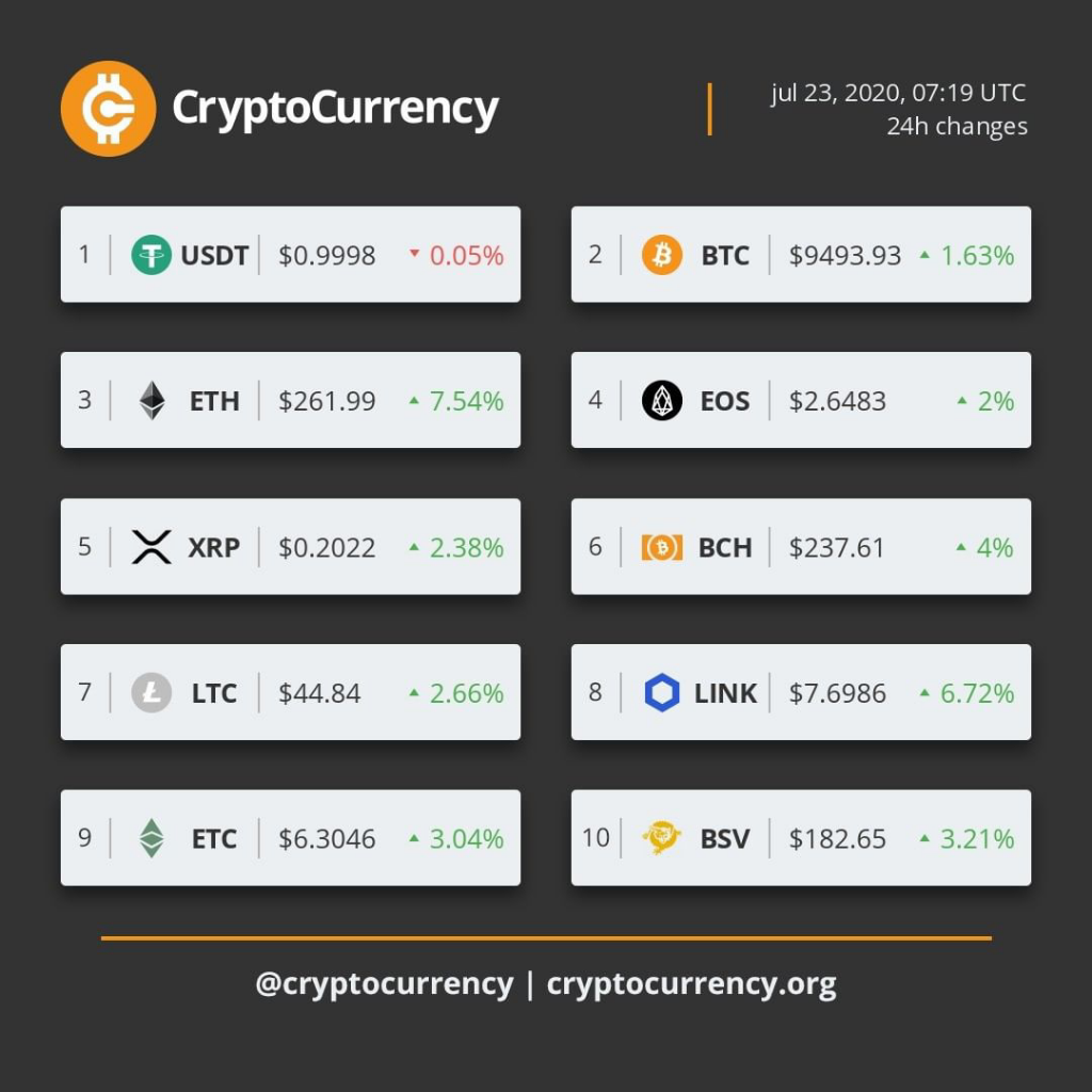 Apa Sih Cryptocurrency Itu?