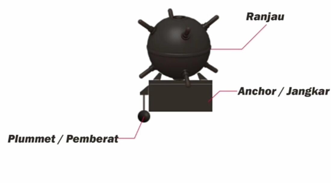 RANJAU LAUT - Sejarah, Jenis, Cara Kerja &amp; Metode Pembersihan