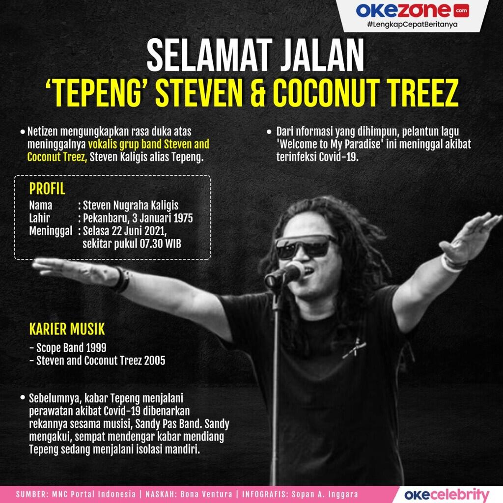 Biodata dan Agama Steven Jam atau Steven N Kaligis