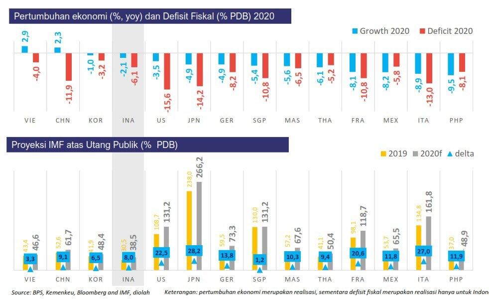 BPK Kuatir Tak Mampu Bayar Utang Lewati Batas IMF, Menkeu:Pandemi, Semua Negara Gitu!