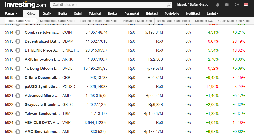 Pengalaman Receh Ane Saat Trading di Cryptocurrency