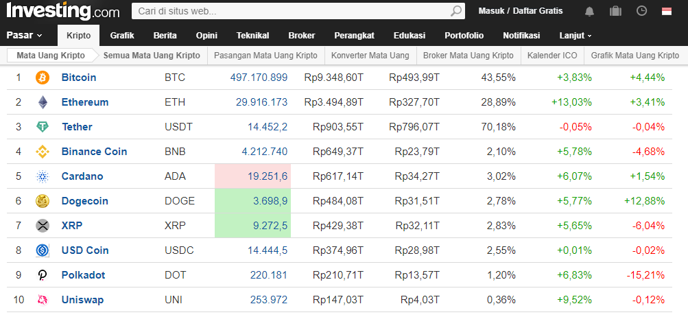 Pengalaman Receh Ane Saat Trading di Cryptocurrency